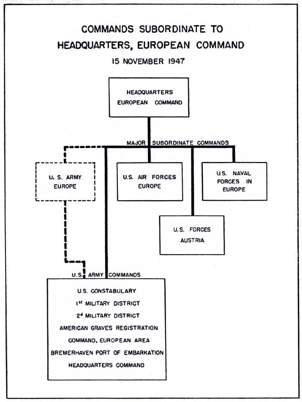 USAREUR Org Charts - Chart 3